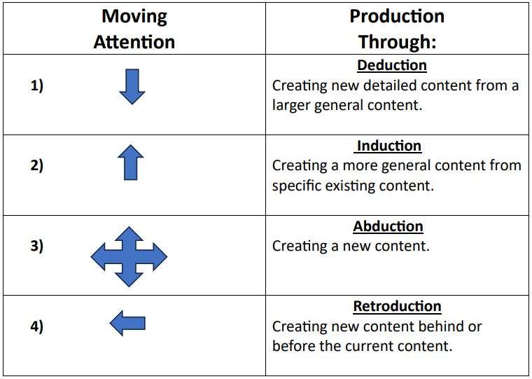2024 11 30 14 02 48 An Integrated Process for the Creative Production of New Information Ideas and