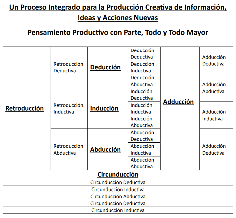 2024 11 30 14 26 23 Un Proceso Integrado para la Produccion Creativa de Informacion Ideas y Acciones