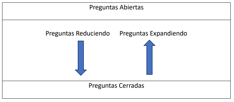 El Arte y ciencia de la investigación, el cuestionamiento y las preguntas eficaces. 1 2024 12 16 11 18 50 El Arte y ciencia de la investigacion el cuestionamiento y las preguntas eficac