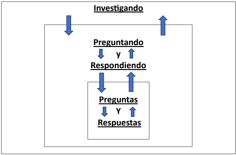 El Arte y ciencia de la investigación, el cuestionamiento y las preguntas eficaces. 3 2024 12 16 11 25 42 El Arte y ciencia de la investigacion el cuestionamiento y las preguntas eficac
